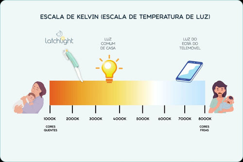 Escala Kelvin - Temperatura de la luz
