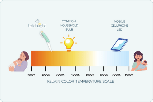 Escala Kelvin - Temperatura de la luz